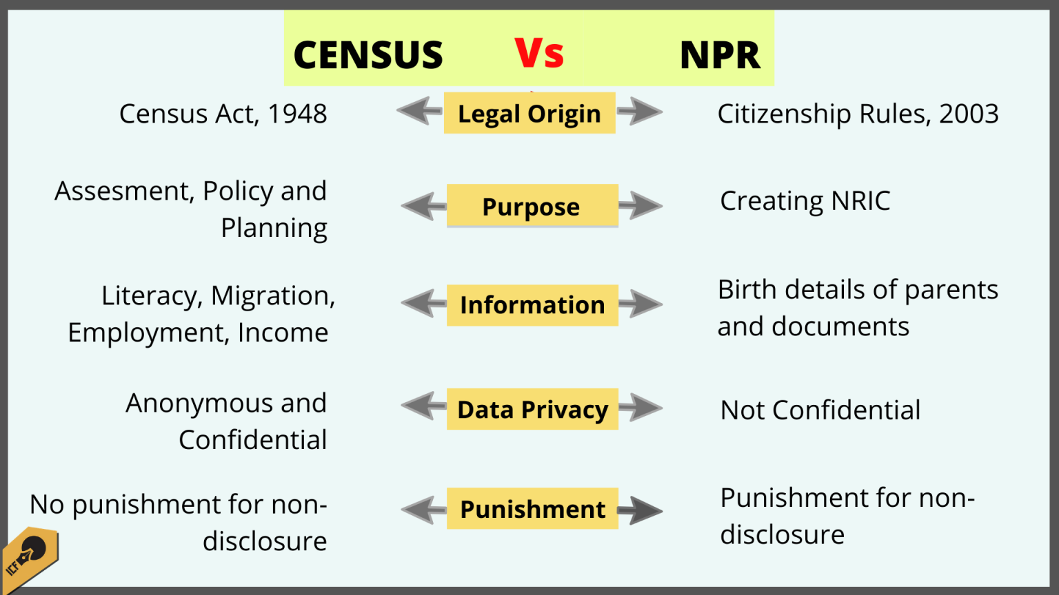 How Is NPR Different From The Census NewsClick how-is-npr-different-from-the-census-newsclick